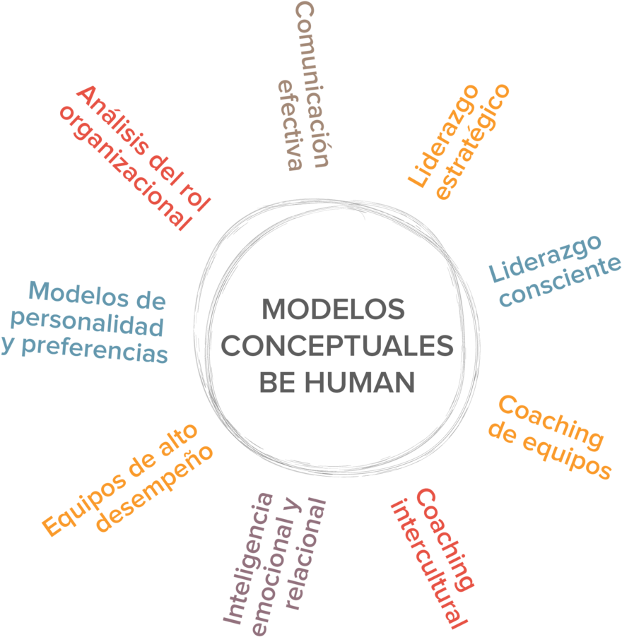 Modelos-34 - Modelos Conceptuales (1000x939), Png Download