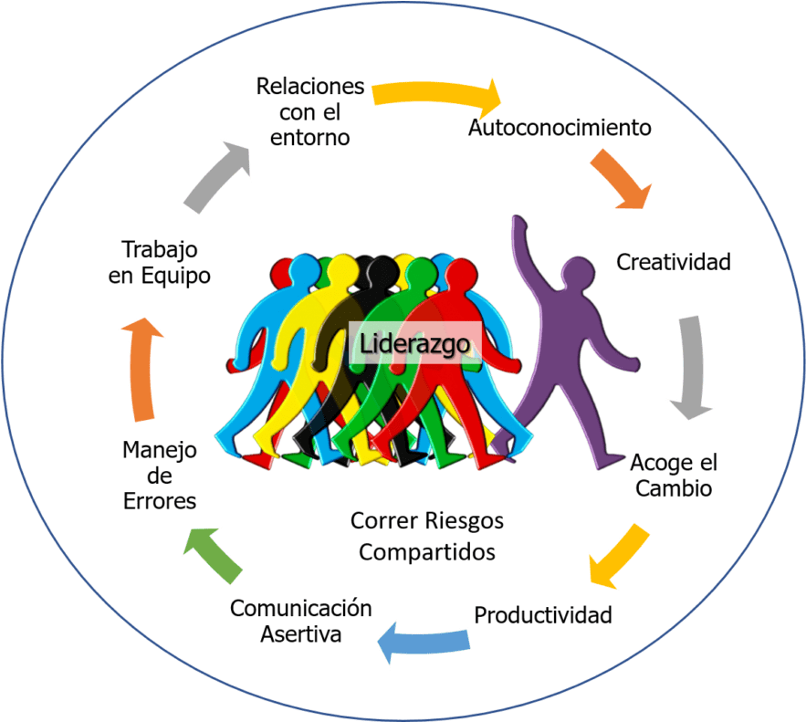 Liderazgo Efectivo - Motivation Leader Png (1024x790), Png Download