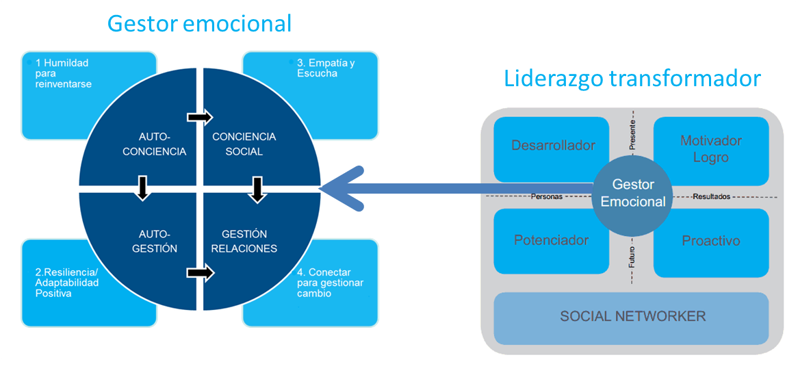 La Dimensión Emocional Del Cambio - Knowles Adult Learning Theory (1194x572), Png Download