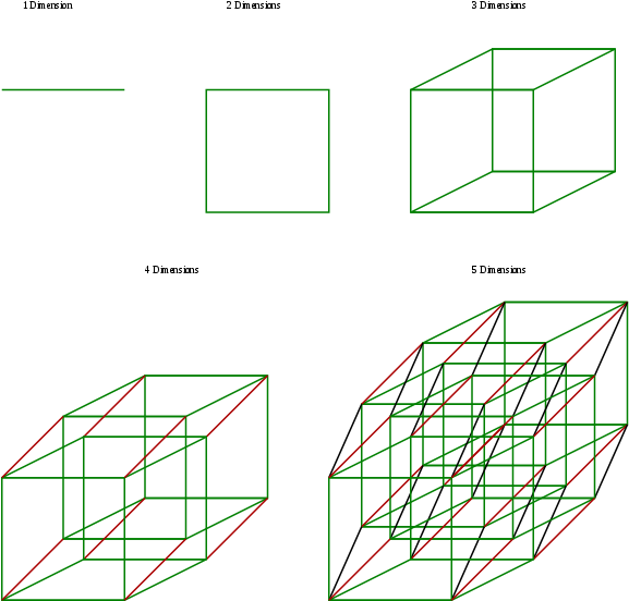 Un Segmento Puede Generar Un Polígono (2 Dimensiones) - 4th Dimension Explained (600x600), Png Download