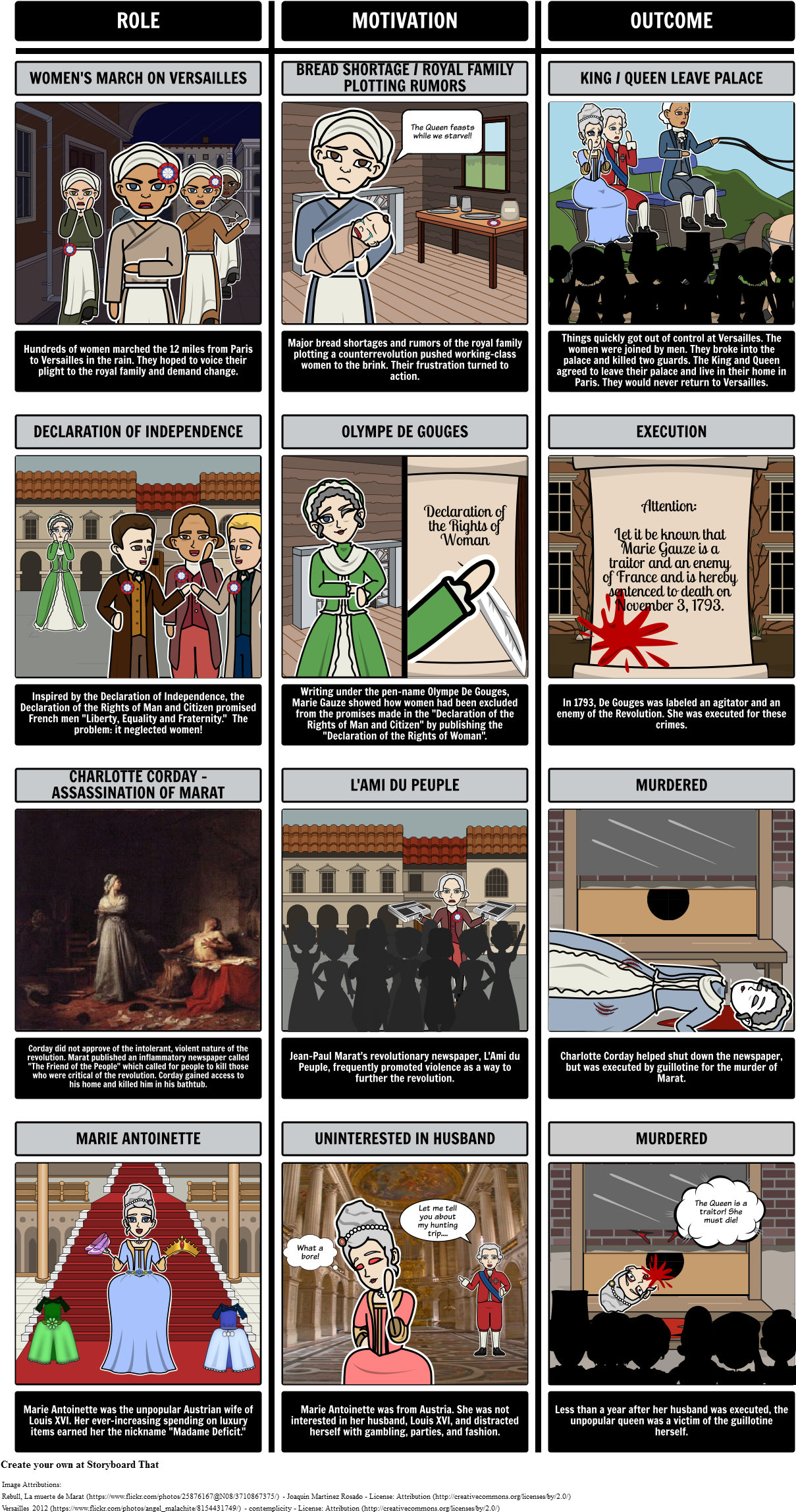 Women's Role In The French Revolution - Jean Paul Marat (1248x2322), Png Download