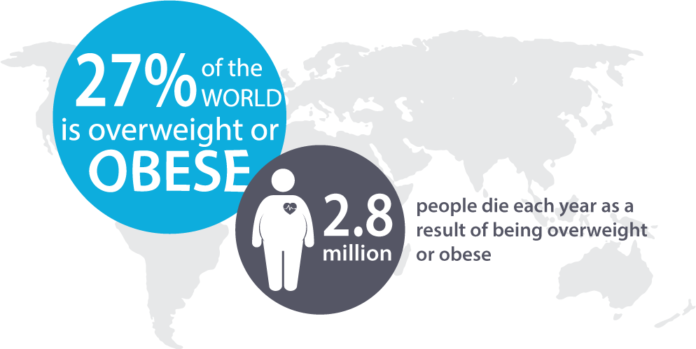 Obesity Png - Obesity Is A Big Problem (994x499), Png Download