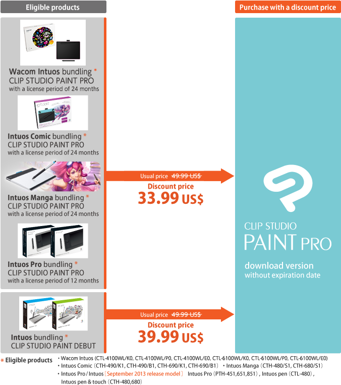 Transparent Download Special Offer For Customers - Clip Studio Paint (675x769), Png Download