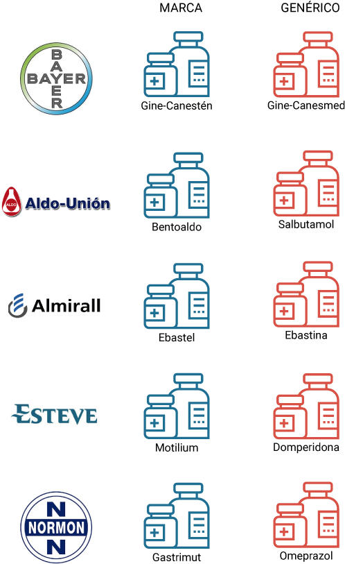 Cinco Casos En Los Que La Misma Compañía Farmacéutica - Electric Blue (600x877), Png Download