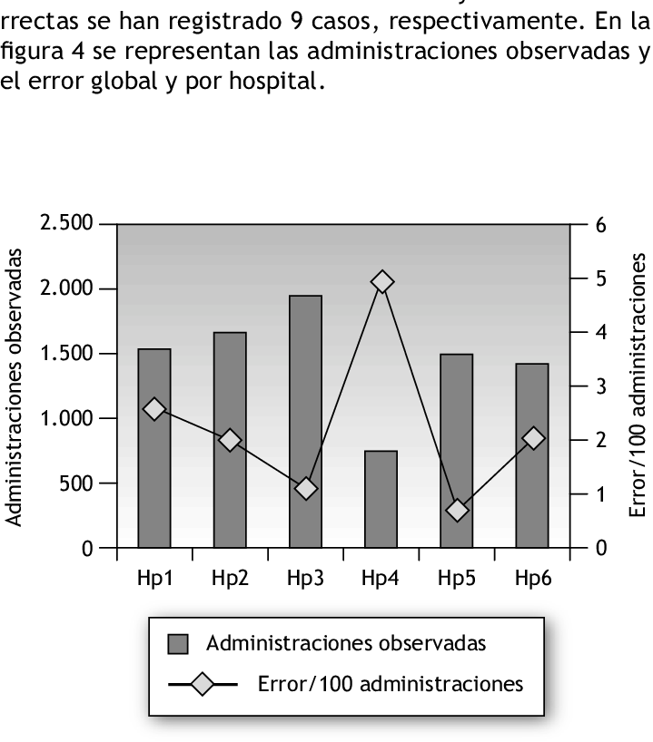 Administraciones De Medicamentos Observadas - Business Administration (719x818), Png Download