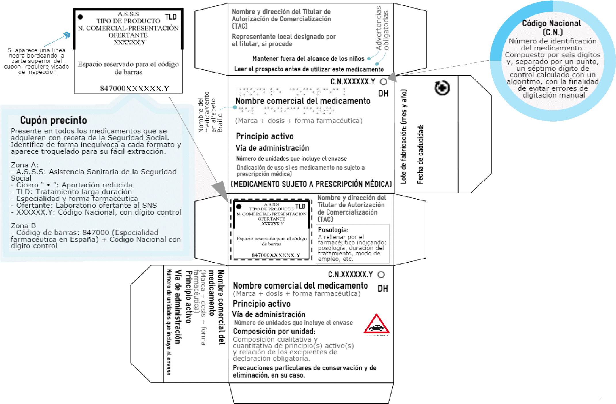 Detalle Del Envase Completo De Un Medicamento - Symbol (2169x1488), Png Download