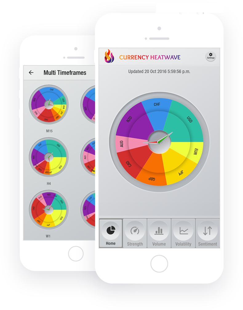Currency Heatwave App Home View Display - Foreign Exchange Market (790x1009), Png Download