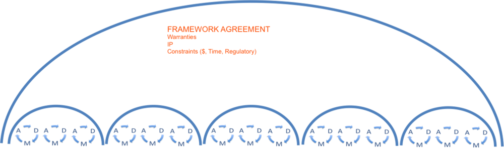 Contract - Flexible Contract (1000x299), Png Download