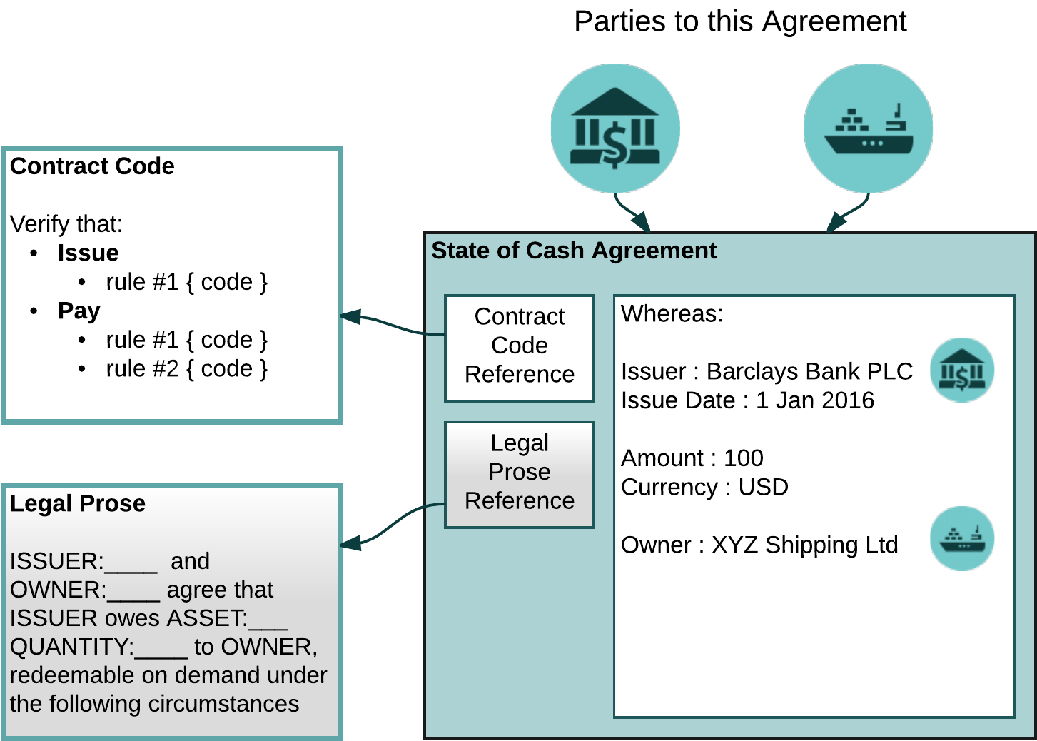 Images/contract - Corda Legal Prose (1598x1183), Png Download