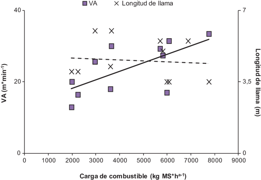 Correlación Entre Carga De Combustible Fino , Velocidad - Sphere (850x593), Png Download