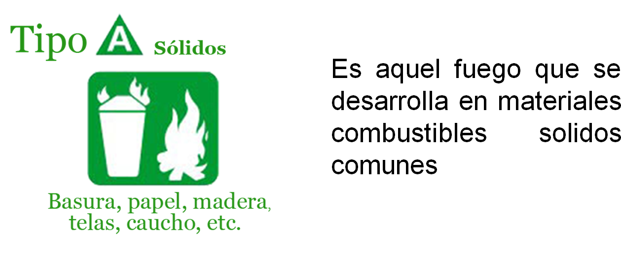 Tippo A - Classes Of Fire (1294x552), Png Download