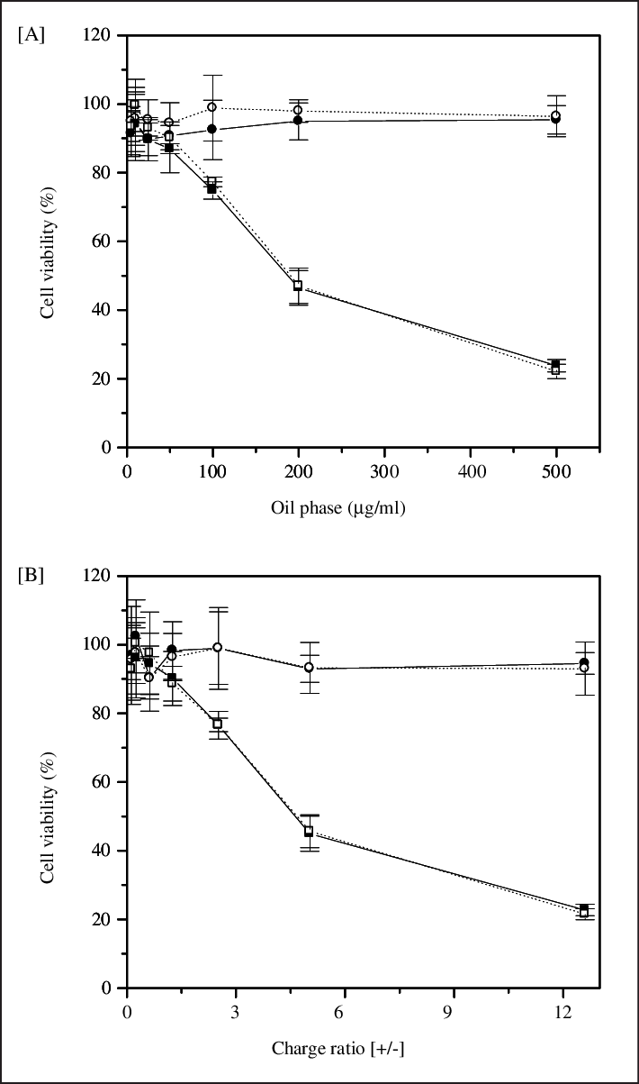 Hep G2 Cell Viability After Incubation For 24 Hours - Diagram (710x1203), Png Download