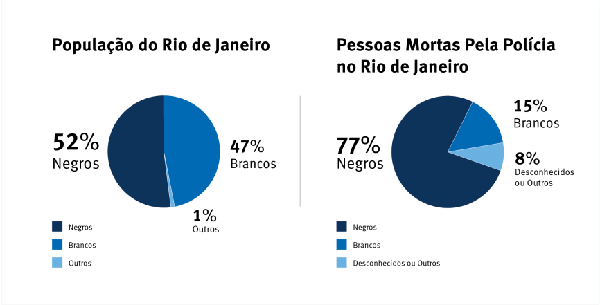 Chart - Police (946x534), Png Download