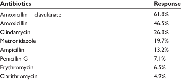 Most Frequently Prescribed Antibiotics - Parallel (710x314), Png Download
