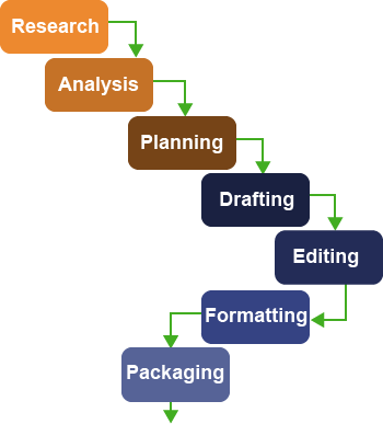 Business Plan Steps - Schizoaffective Disorder (350x387), Png Download