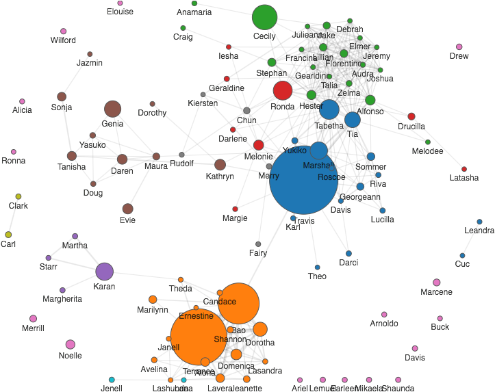 Mapa De Relacionamentos De Uma Conta De Email Gerado - Circle (910x575), Png Download