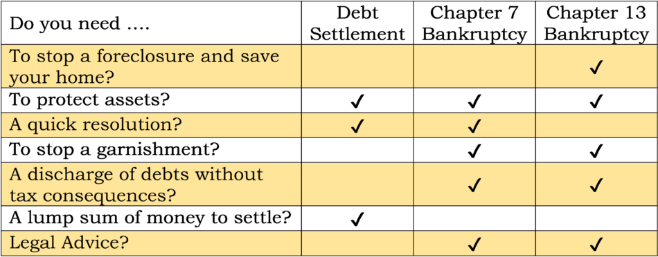 While Bankruptcy Is Not The Solution For Everyone, - Number (1024x421), Png Download