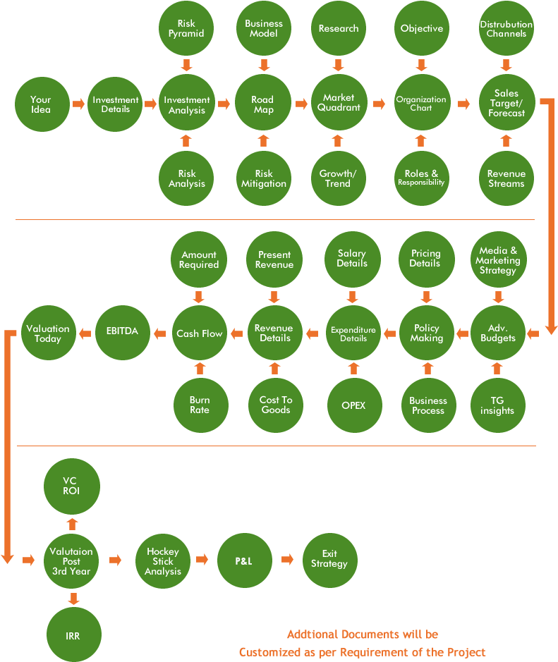 Business Plan - Çalışma Kağıdı Örneği Matematik (820x1000), Png Download