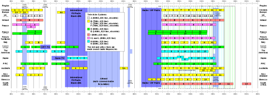Frequency Allocation In The Philippines (875x310), Png Download