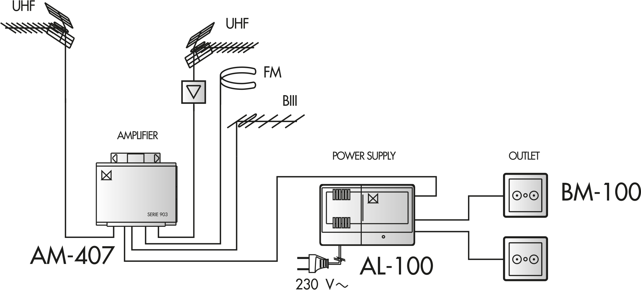 Find More Information In The Mm-tv Products Section - Diagram (2500x1085), Png Download