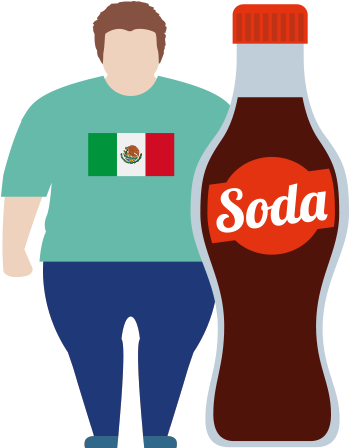 En 2009 México Era El Principal Consumidor De Bebidas - Soft Drink (542x459), Png Download