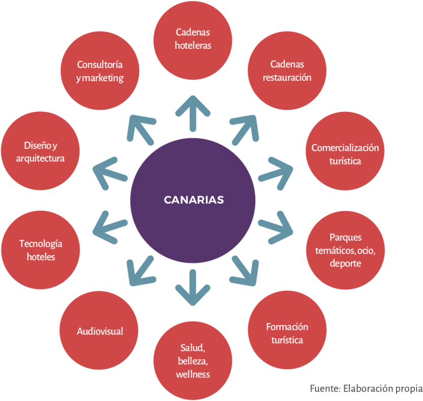 Oportunidades De La Cadena De Valor Global - Factors Of Happiness (850x807), Png Download