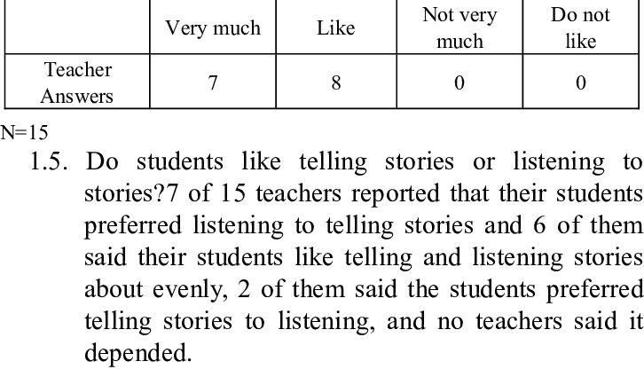 Instructors Reported Students Liked Storytelling - Bono Quotes (726x416), Png Download