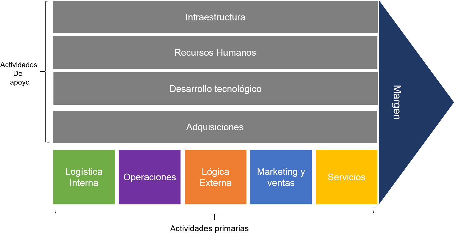 Introducción - Michael Porter Cadena De Valor (1843x958), Png Download
