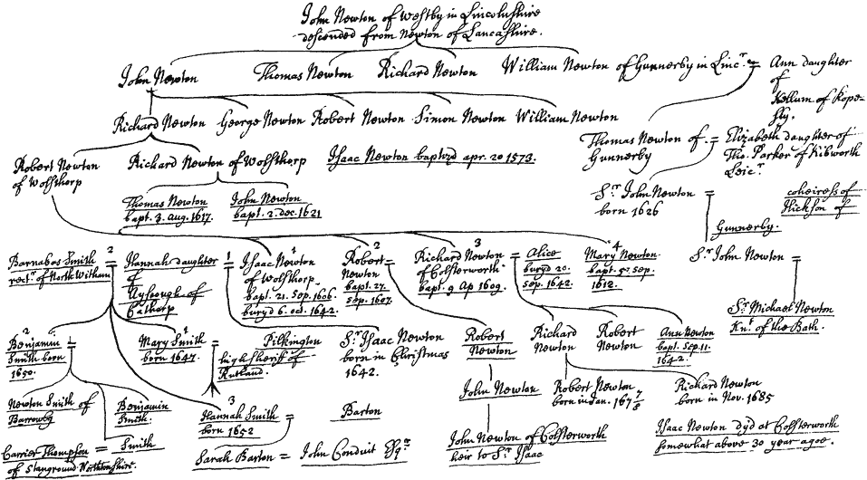 Figure - Handwriting (1000x542), Png Download