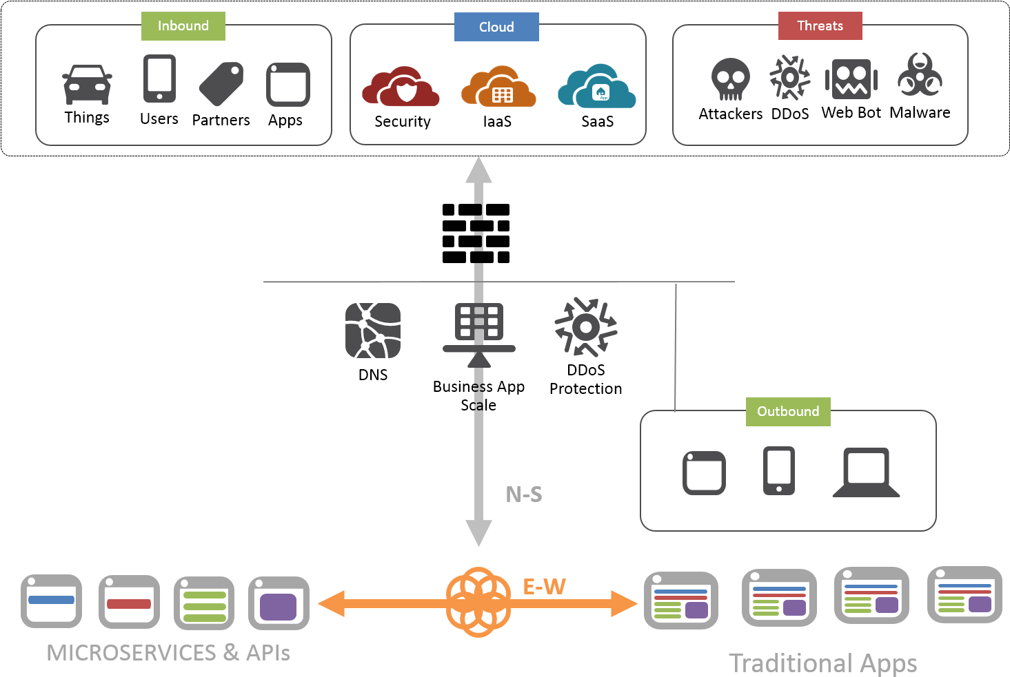 Macvitte - Datacenter Architecture With Ai (1464x1011), Png Download