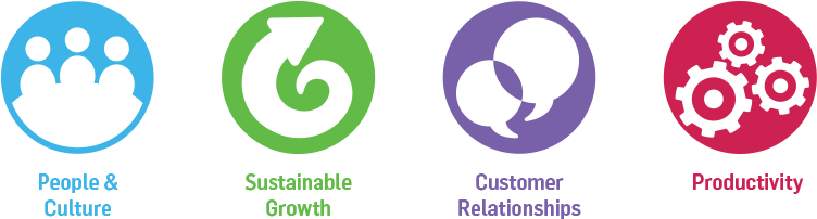 Icons - Icon For Employee Recognition (758x211), Png Download