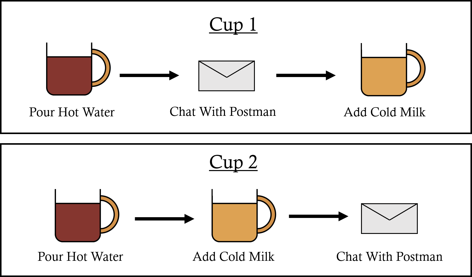 Now Just As Sir Isaac Newton Told Us, The Cup With - Newton's Law Of Cooling (1863x1093), Png Download
