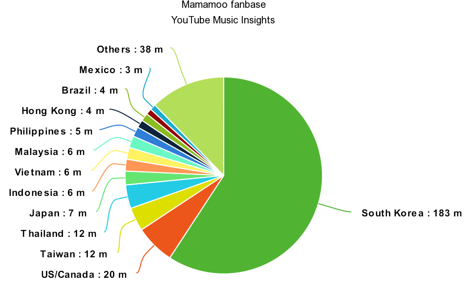 New Gen Girl Groups Youtube Fanbase - Grafico Kpop (1200x650), Png Download
