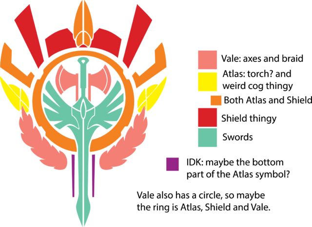 Colored Relations But Not Really - Graphic Design (640x467), Png Download