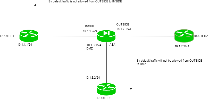 Also, If The Lower Security Level Want To Send Any - Telnet (869x419), Png Download