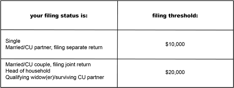 Filing Threshold Chart - Tax (800x320), Png Download