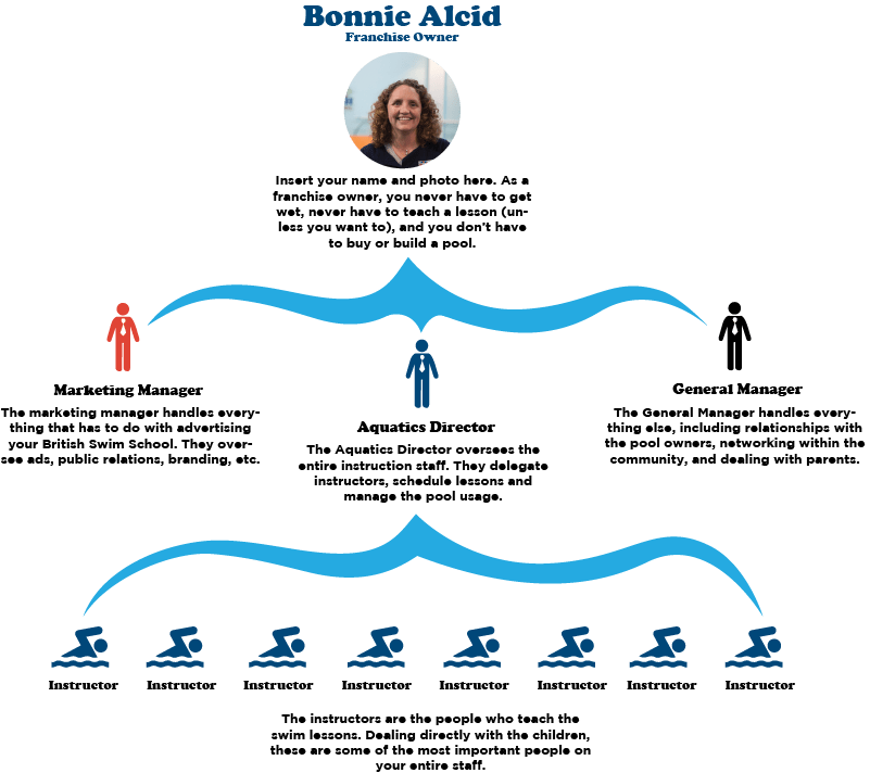 Bonniesuccessshort - Triathlon (801x712), Png Download