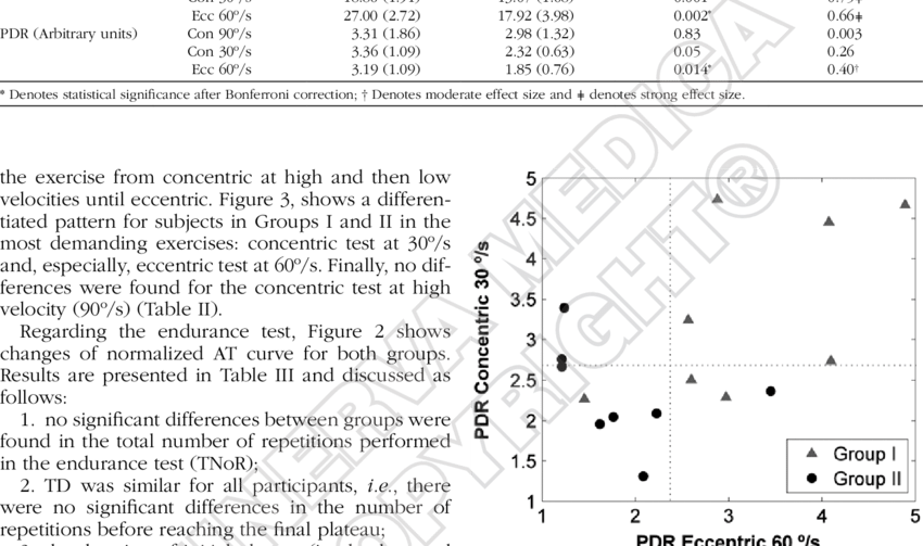 Pdr At At Eccentric Exercise Vs - Number (850x503), Png Download