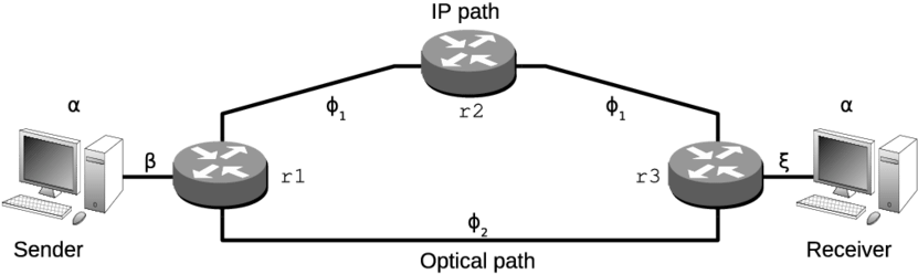 Topology Used In The Simulations And Limiting Factors - Diagram (850x264), Png Download