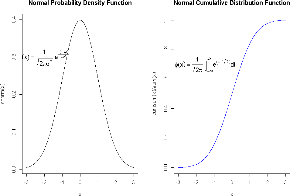 Image Unnamed Chunk 4 - Diagram (1000x700), Png Download