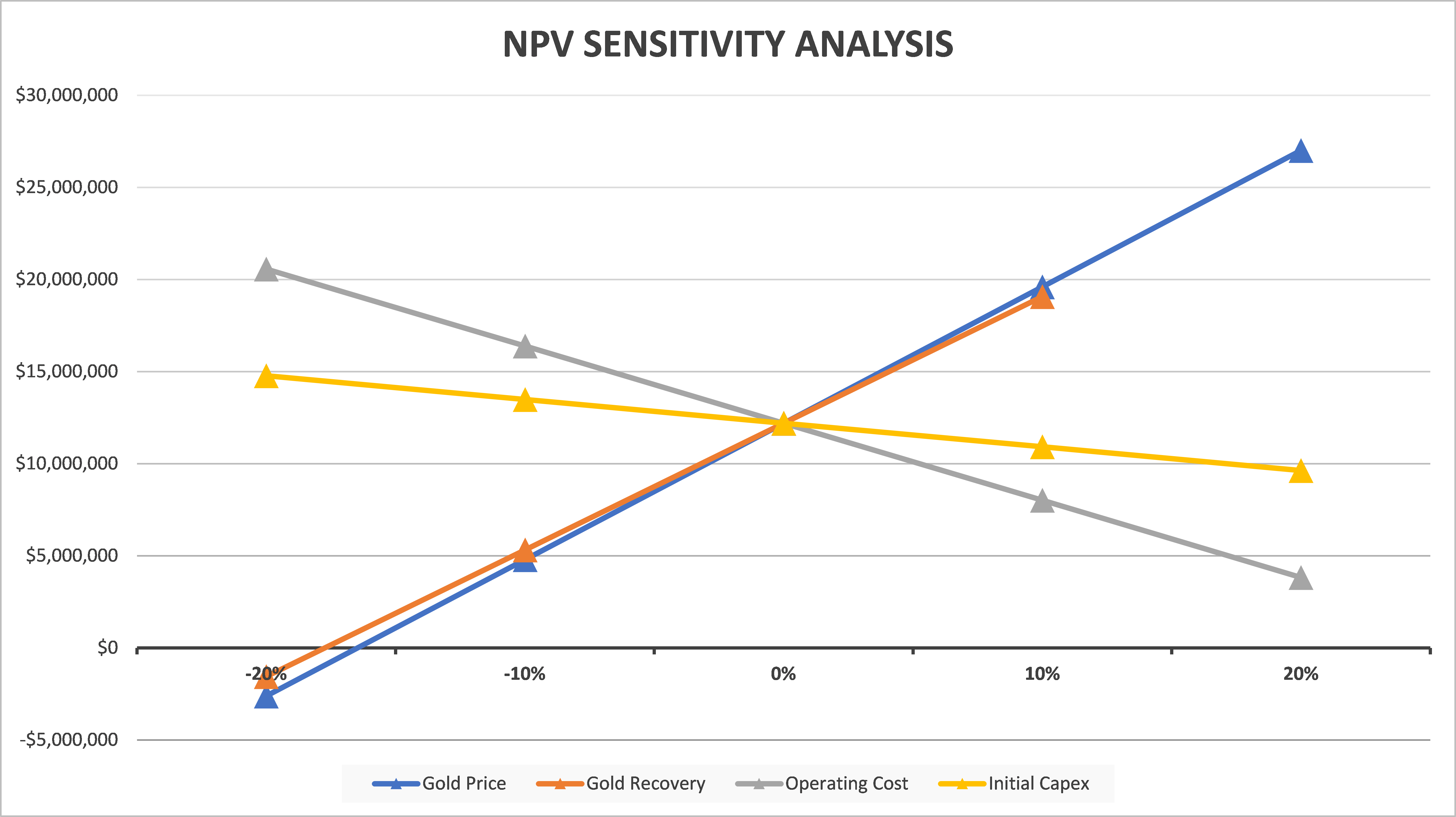 Pinos Sensitivity Chart - Jackson Vs Protocol Buffers (5388x3025), Png Download