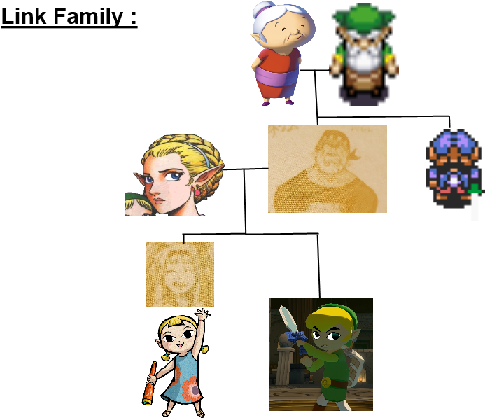 I Made Link's Family Tree - Nintendo Wii U - The Legend Of Zelda Wind Waker Hd (800x600), Png Download