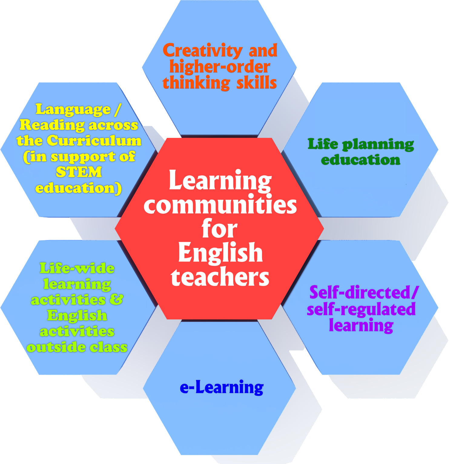 Language Educators Are Welcome To Contact Them For - Diagram (1483x1531), Png Download
