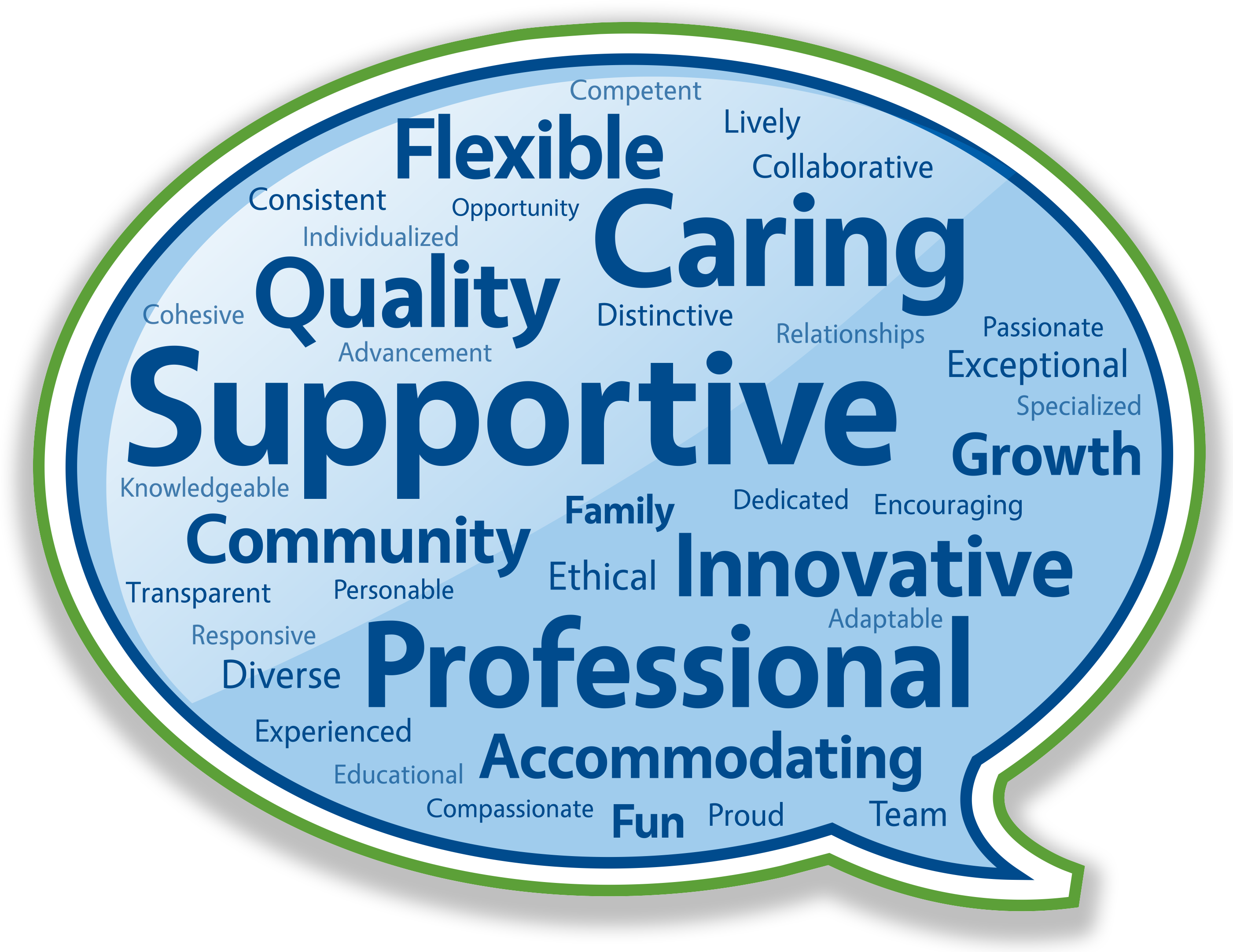 Wordle With Shadow - Shadow (2800x2200), Png Download