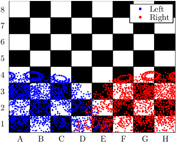 Reachable Space For The Nao On The Checkerboard - Checkers Board Column Row (439x330), Png Download