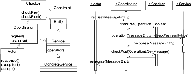 State Coordinator Pattern And Its Principle Of Working - Science (665x252), Png Download