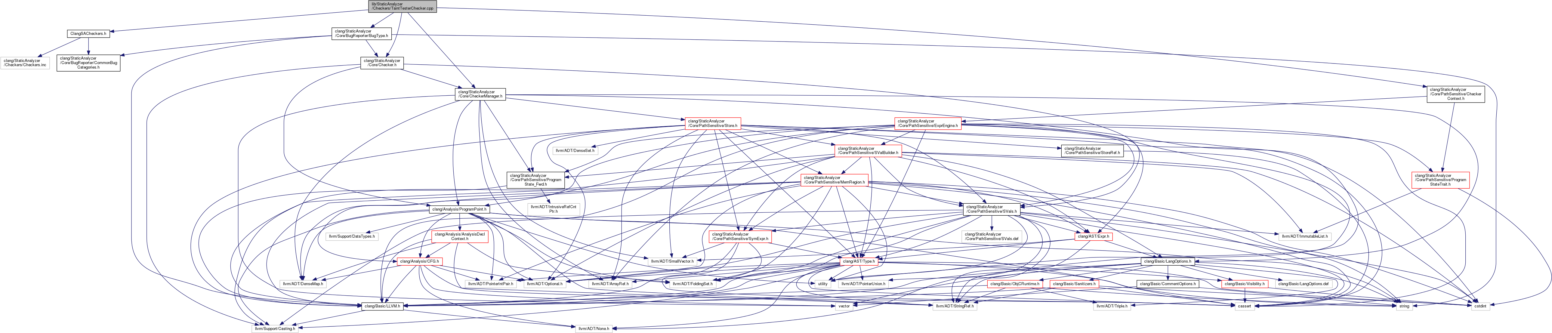 Include Dependency Graph For Tainttesterchecker - Overhead Power Line (5167x1117), Png Download