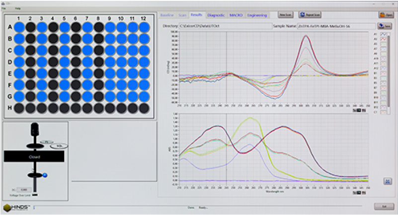 Cd Microplate Reader Ekko - Strijkkralen Sinterklaas (800x600), Png Download