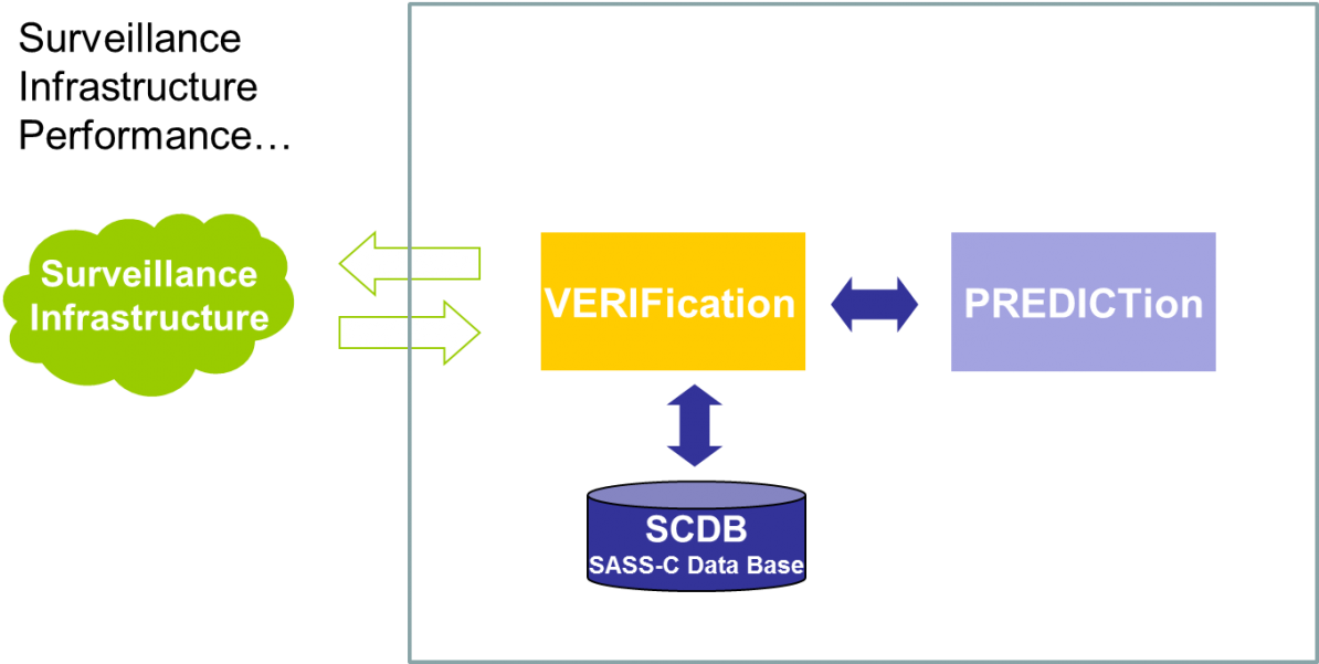 Surveillance Analysis Support System For Atc Centres - Sass-c (1200x600), Png Download