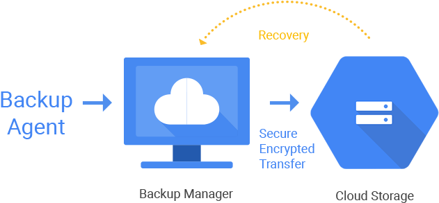 Google Cloud Platform Helps You Modernize Your Storage - Google Cloud Storage (750x292), Png Download